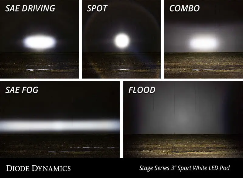Diode Dynamics Ss3 Pro Abl - White Sae Fog Flush (Single) 2