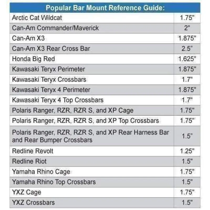 Rugged Radios Helmet Hanger With Bar Mount 1.50 Inches Tube Diameter 1